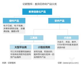 2019年中國中小學教育信息化軟件市場研究報告